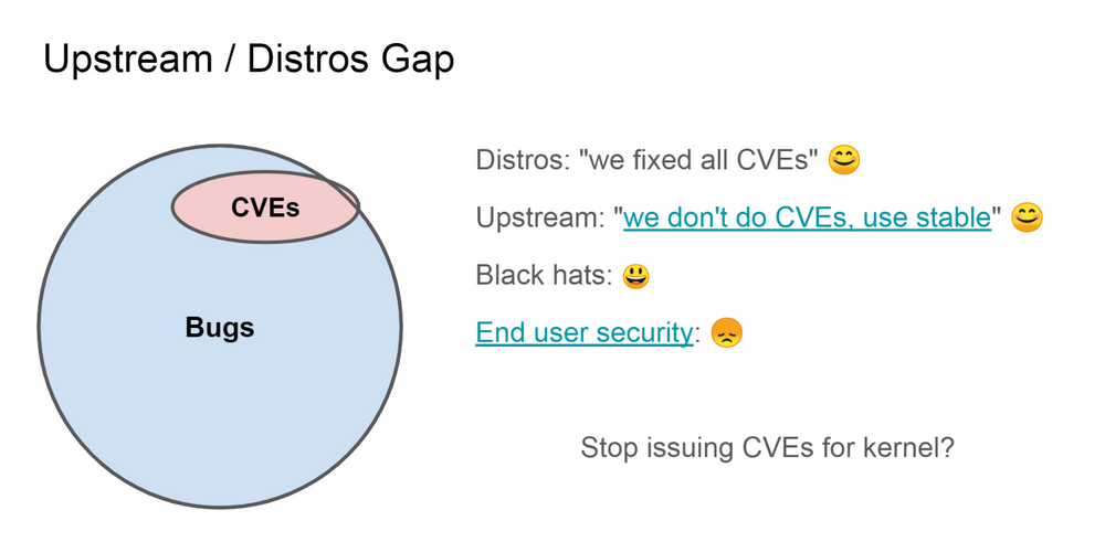 Upstream / Distros Gap